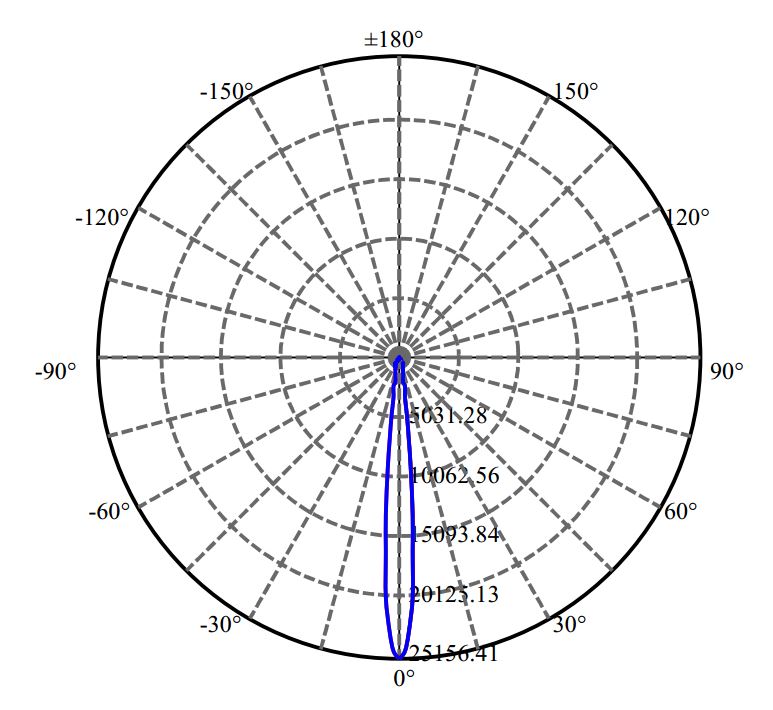 Nata Lighting Company Limited -  CLU720 3-1545-A3